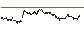Intraday chart for UNLIMITED TURBO BULL - HEINEKEN