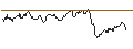 Intraday Chart für OPEN END TURBO BULL - BEIERSDORF