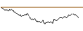 Gráfico intradía de LONG MINI-FUTURE - PLATINUM