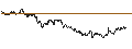 Intraday Chart für OPEN END TURBO CALL-OPTIONSSCHEIN MIT SL - YARA INTL.