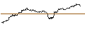 Intraday-grafiek van OPEN END TURBO CALL-OPTIONSSCHEIN MIT SL - DEUTSCHE BOERSE