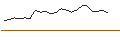 Grafico intraday di OPEN END TURBO CALL-OPTIONSSCHEIN MIT SL - ABB LTD