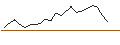 Intraday Chart für OPEN END TURBO CALL-OPTIONSSCHEIN MIT SL - HOLCIM