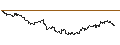 Intraday Chart für OPEN END TURBO CALL-OPTIONSSCHEIN MIT SL - PLATINUM