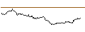 Intraday Chart für OPEN END TURBO CALL-OPTIONSSCHEIN MIT SL - BASF