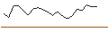 Intraday-grafiek van OPEN END TURBO CALL-OPTIONSSCHEIN MIT SL - SWISS RE