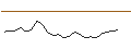 Intraday Chart für OPEN END TURBO BULL - HERMES INTL