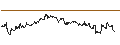 Intraday Chart für OPEN END TURBO CALL-OPTIONSSCHEIN MIT SL - THERMO FISHER SCIENTIFIC