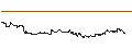 Intraday-grafiek van OPEN END TURBO CALL-OPTIONSSCHEIN MIT SL - CATERPILLAR