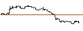 Gráfico intradía de OPEN END TURBO CALL-OPTIONSSCHEIN MIT SL - BIONTECH ADR