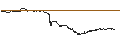 Intraday Chart für LEVERAGE LONG - EIFFAGE