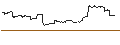 Intraday Chart für OPEN END TURBO CALL-OPTIONSSCHEIN MIT SL - LENOVO GROUP