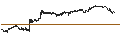 Intraday Chart für Toyokumo, Inc.