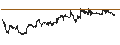 Intraday Chart für Templeton Emerging Markets Fund