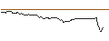 Intraday Chart für OPEN END TURBO BULL OPTIONSSCHEIN - AIRBUS