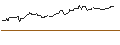 Intraday Chart für OPEN END-TURBO-OPTIONSSCHEIN - SYMRISE