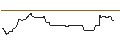 Intraday Chart für OPEN END-TURBO-OPTIONSSCHEIN - MCDONALD`S
