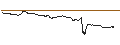 Intraday-grafiek van OPEN END TURBO BULL OPTIONSSCHEIN - CARREFOUR
