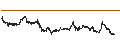 Intraday Chart für MarketWise, Inc.