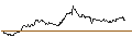 Intraday Chart für OPEN END TURBO CALL-OPTIONSSCHEIN MIT SL - ANDRITZ