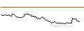 Intraday Chart für LONG MINI-FUTURE - ANHEUSER-BUSCH INBEV