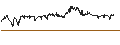 Intraday chart for ENDLOS-TURBO PUT - GRENKE