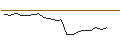 Intraday-grafiek van OPEN END TURBO CALL-OPTIONSSCHEIN MIT SL - AXA S.A.