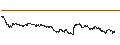 Intraday Chart für UNLIMITED TURBO BULL - RETAIL ESTATES