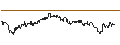 Intraday Chart für MINI LONG - THERMO FISHER SCIENTIFIC