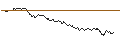 Intraday-grafiek van OPEN END TURBO LONG - SALZGITTER