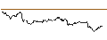 Gráfico intradía de UNLIMITED TURBO LONG - DOW INC.