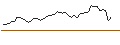 Intraday Chart für OPEN END TURBO LONG - ROLLS ROYCE