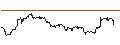 Intraday Chart für OPEN END TURBO BULL - MCDONALD`S