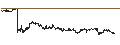 Intraday Chart für UNLIMITED TURBO BULL - GSK PLC
