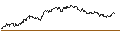 Gráfico intradía de UNLIMITED TURBO SHORT - PLATINUM