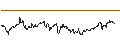 Intraday Chart für OPEN END TURBO CALL-OPTIONSSCHEIN MIT SL - FTSE 100