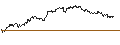 Gráfico intradía de UNLIMITED TURBO SHORT - PLATINUM