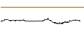 Grafico intraday di Band Protocol (BAND/USD)