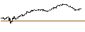 Intraday chart for MINI FUTURE LONG - COSTCO WHOLESALE
