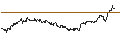 Intraday Chart für TURBO UNLIMITED LONG- OPTIONSSCHEIN OHNE STOPP-LOSS-LEVEL - AMGEN