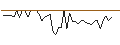 Intraday Chart für Exchange Bank (Santa Rosa, CA)