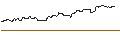 Intraday-grafiek van TURBO UNLIMITED SHORT- OPTIONSSCHEIN OHNE STOPP-LOSS-LEVEL - BAIDU ADR