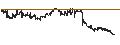 Intraday Chart für WhiteHorse Finance, Inc.