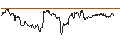 Intraday Chart für MINI FUTURE SHORT - NZD/USD