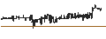 Gráfico intradía de SOCL CAP