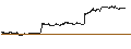 Gráfico intradía de Xponential Fitness, Inc.