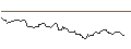Intraday Chart für OPEN END TURBO BULL OPTIONSSCHEIN - GLENCORE
