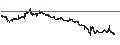 Intraday Chart für GOLN PATH