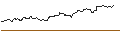 Intraday Chart für OPEN END TURBO PUT-OPTIONSSCHEIN MIT SL - BAIDU ADR