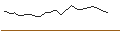 Intraday Chart für OPEN END TURBO PUT-OPTIONSSCHEIN MIT SL - GARMIN